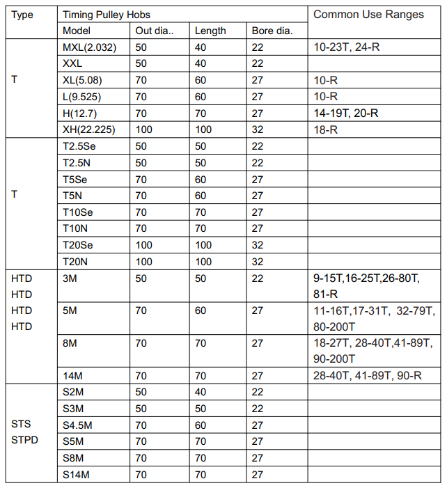 timing pulley hob