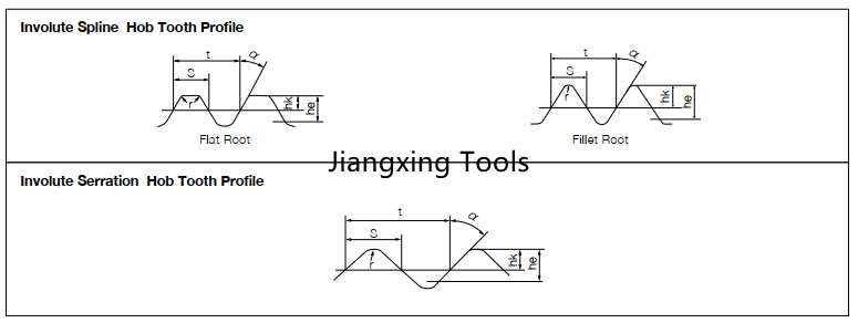 involute spline hobs.png