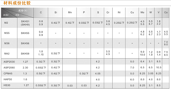 composition of raw material.png