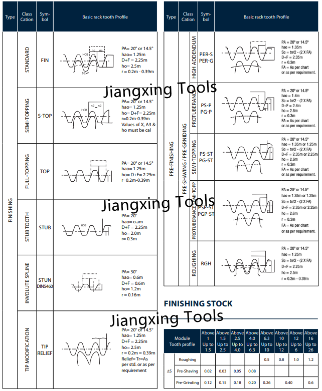 din3972 tooth profile for hob.png