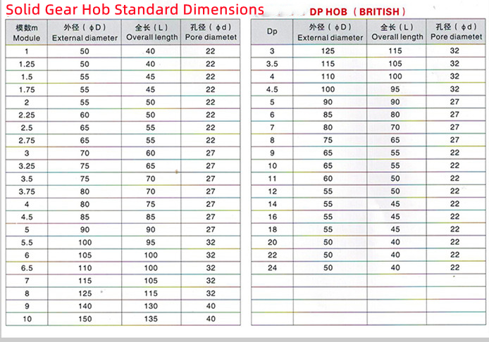 Solid Gear Hob with Standard Dimensions